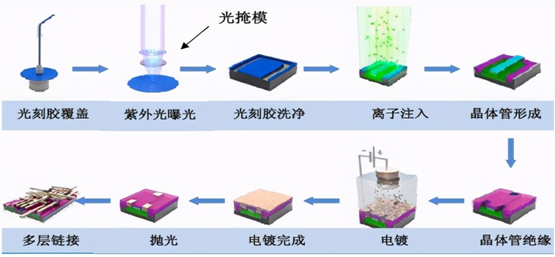 量子计算：挑战未来