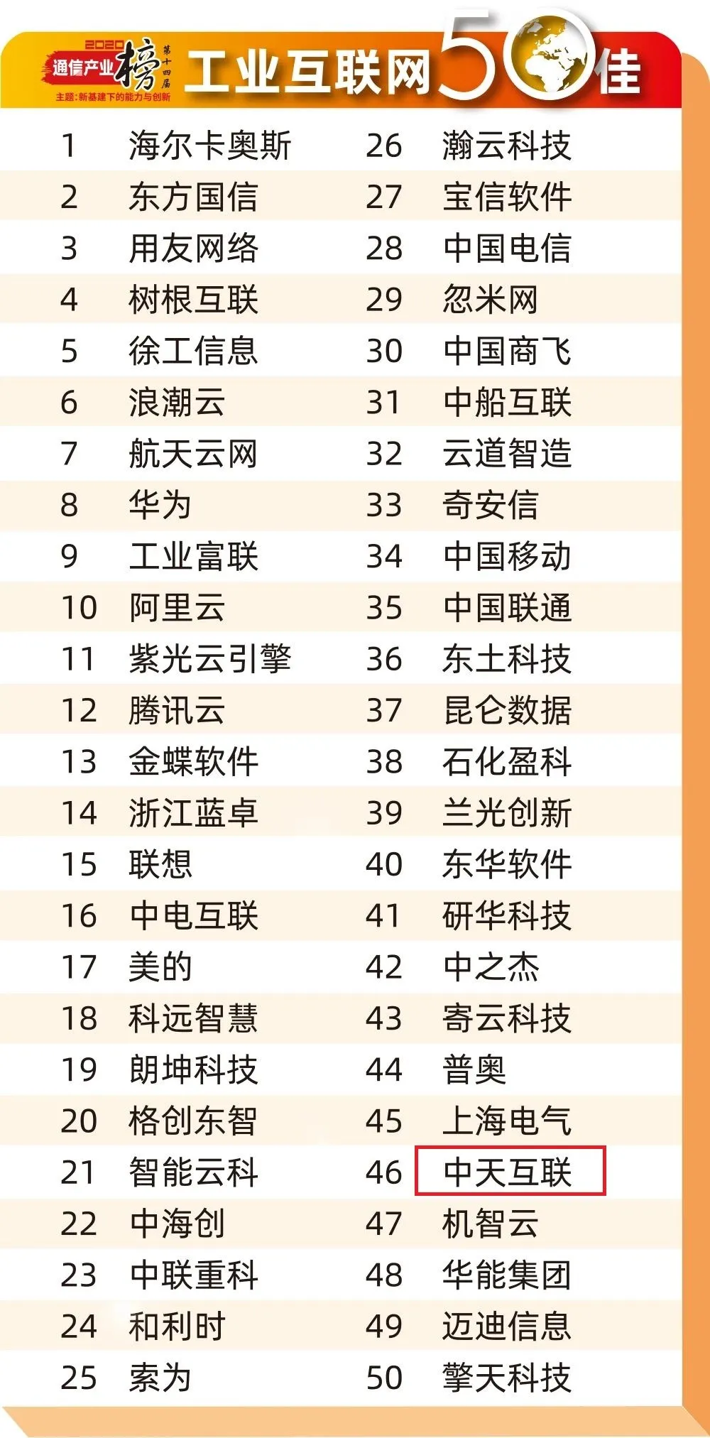 乘风破浪—中天互联以“平台+标识”跻身中国工业互联网50佳