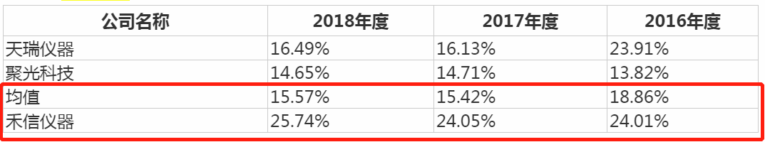 禾信仪器IPO：报告期内新股东突击“入局”，近半利润依赖政府补助