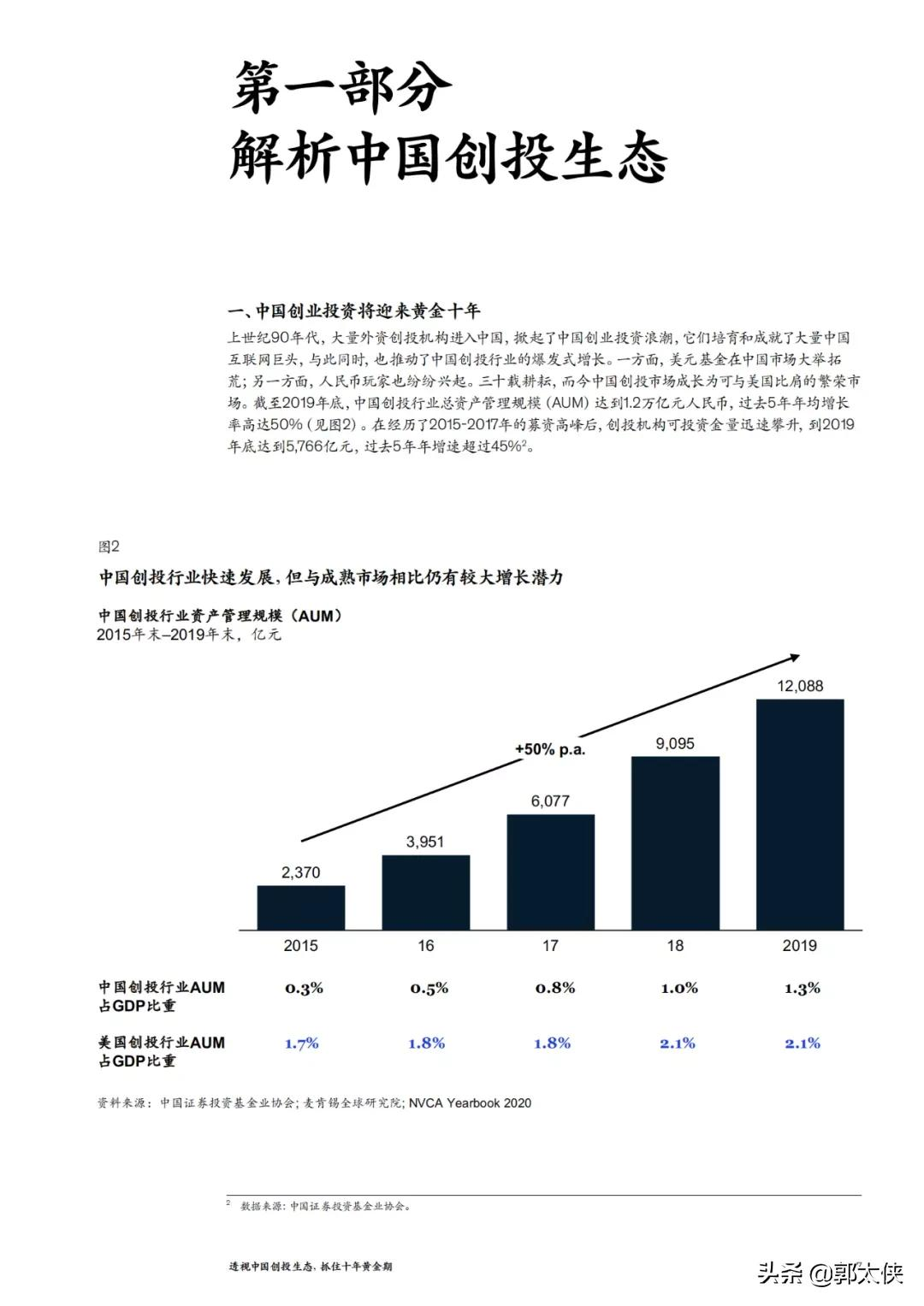 麦肯锡：透视中国创投生态抓住十年黄金期