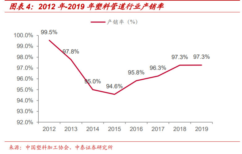 塑料管道产业专题报告：探析龙头企业的成长性