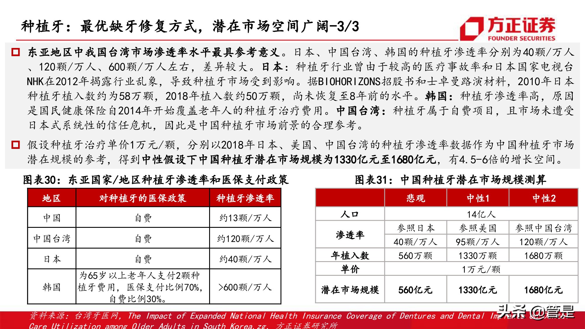 通策医疗深度研究：突破口腔行业连锁困局，扩张提速打开向上空间