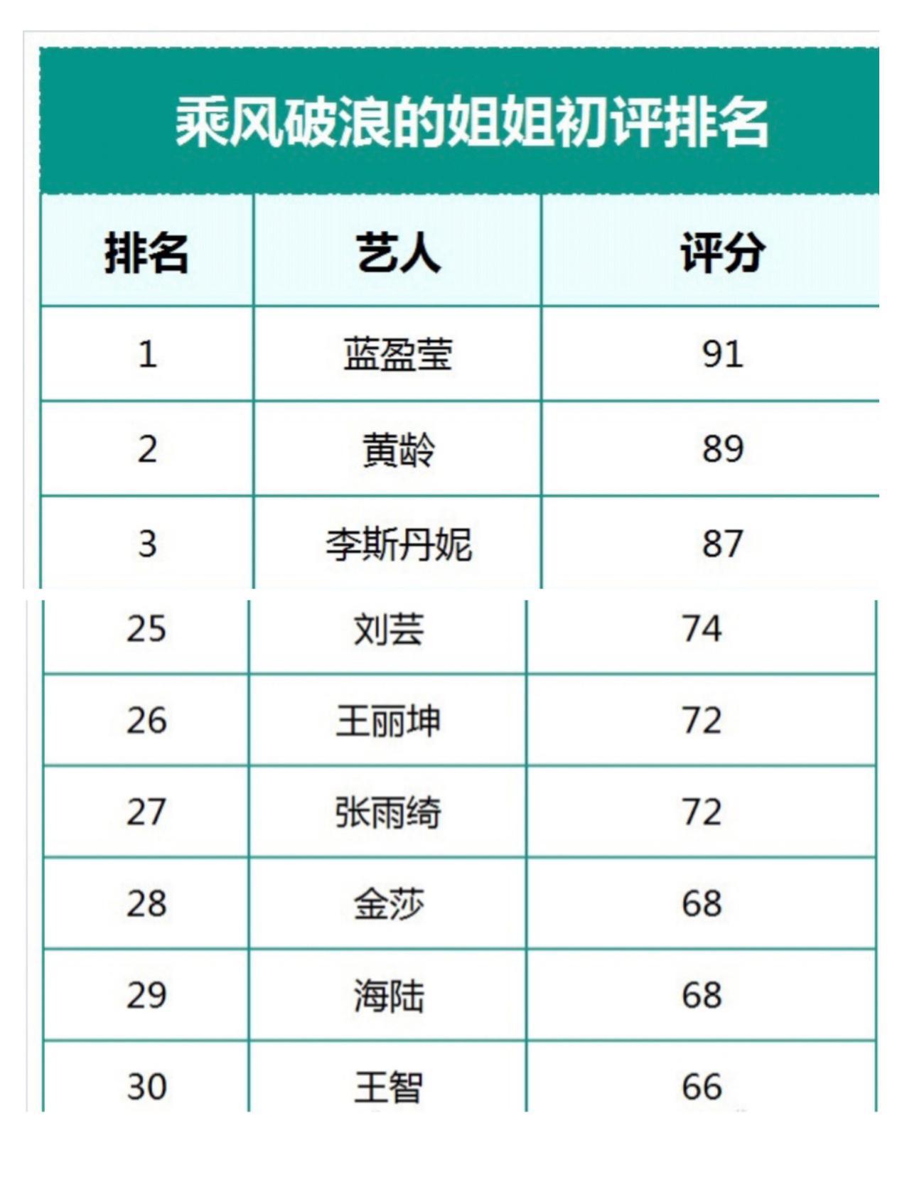 《乘风破浪》贵妇级别盘点，三十岁姐姐们有范有料，都是隐藏富豪