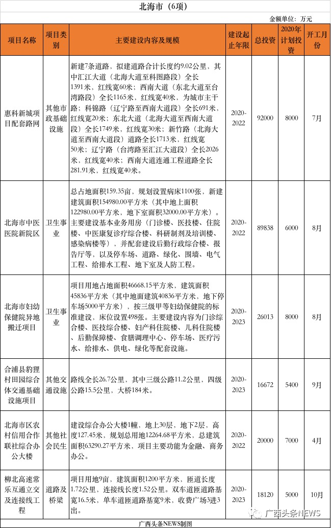定了！广西推进385个重大项目，总投资11479.8亿元