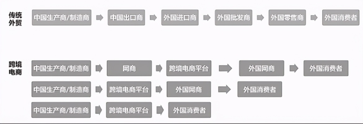 农村电商的特点