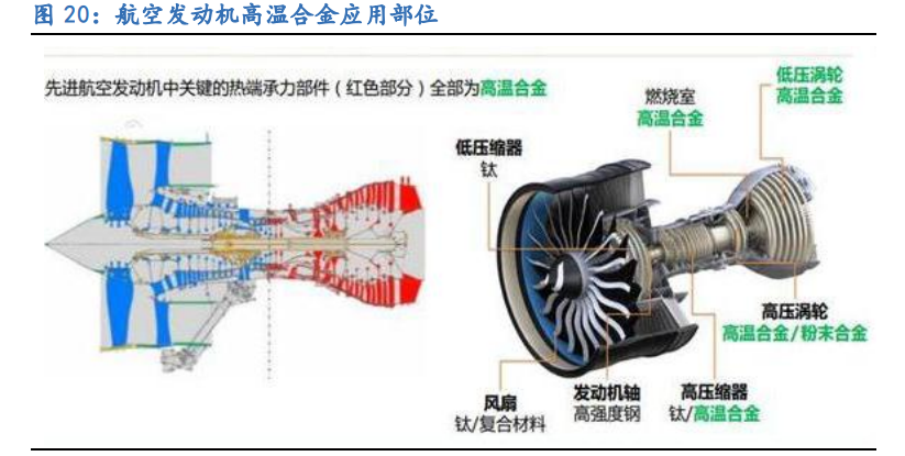 图南股份专题报告：高温合金民营新秀，把握行业成长红利