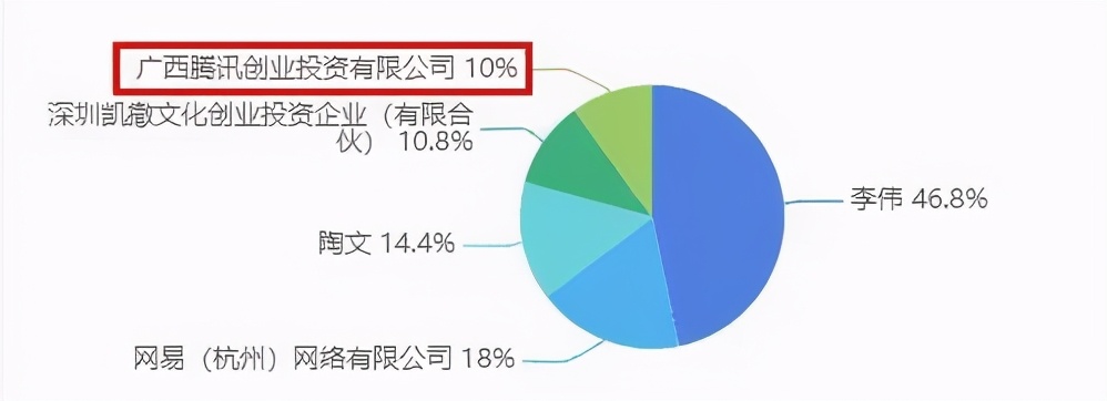 被诉抄袭的《哪吒》胜诉，第一弹APP侵权案27人获刑｜周刊第177期