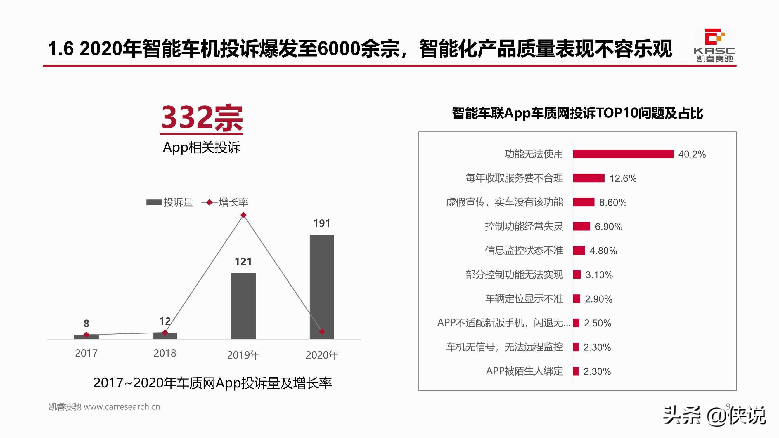 中国汽车智能网联产品体验及用户需求研究