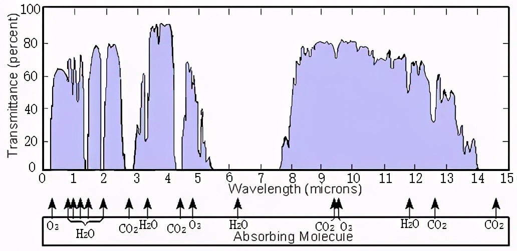 3分钟了解中红外固体激光器-光电汇