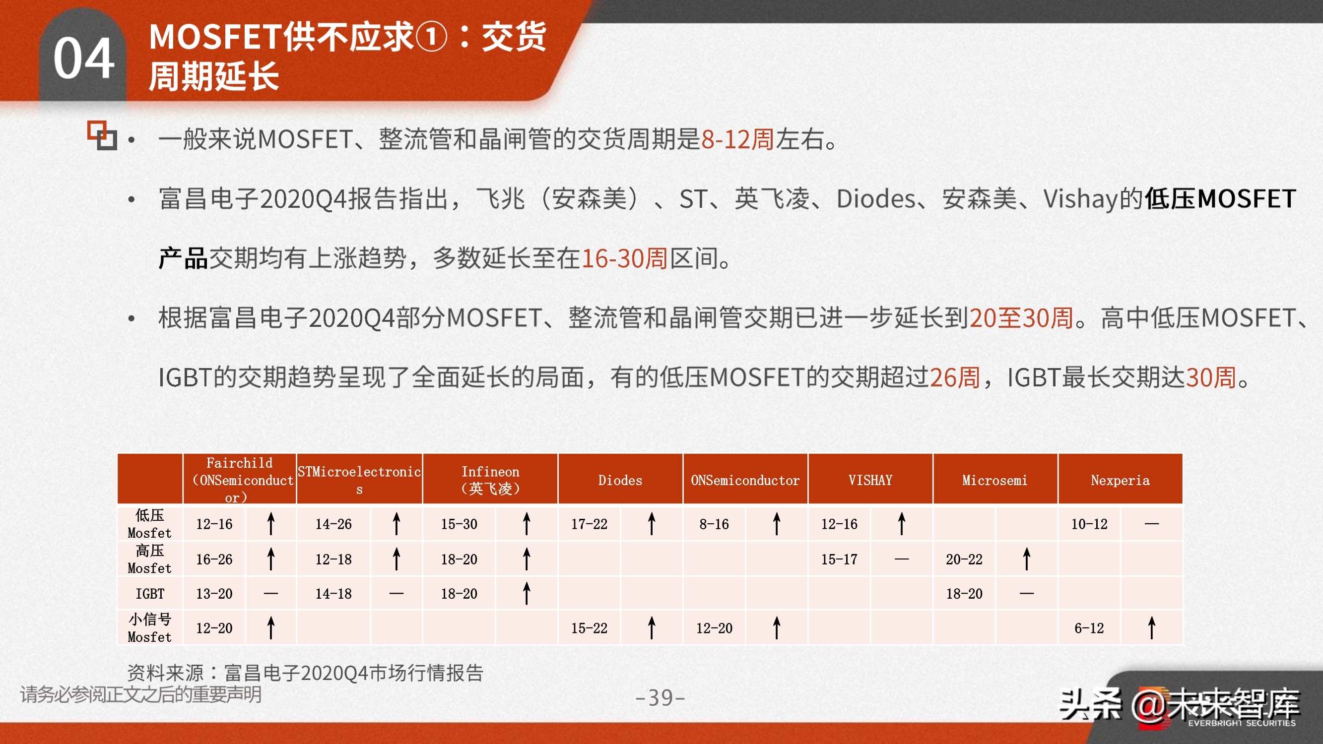 功率半导体行业研究：需求向好+供给受限，高景气驱动涨价潮