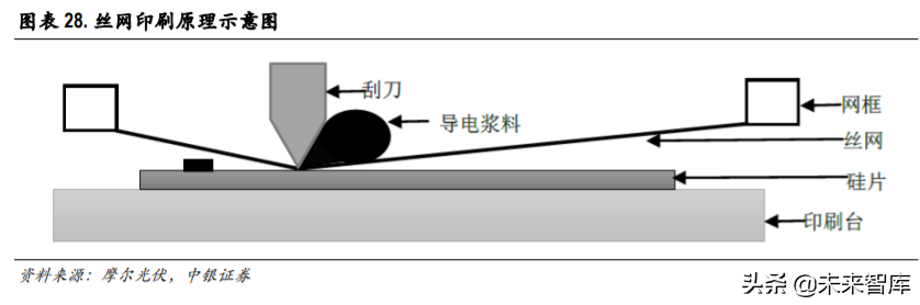 光伏异质结电池专题报告：国产设备降本助推产业化提速