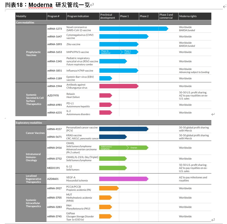 疫苗行业专题报告：一文读懂新冠疫苗全球竞赛
