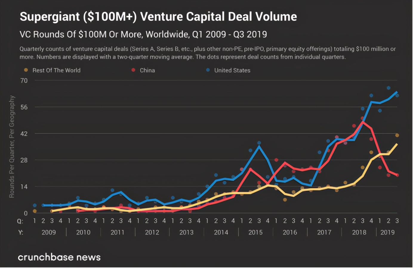 为什么近十年中国的创新活力就突然爆发了呢？