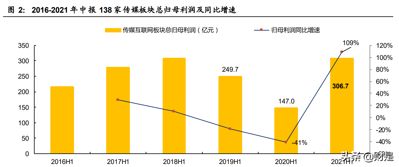 傳媒行業深度報告：觀中報看行業趨勢