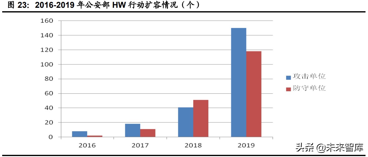 计算机行业下半年投资策略：网络安全、医疗信息化、工业软件