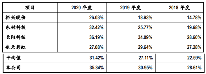 和顺科技连续扩产消化受质疑，原材料依赖，高毛利率或难持续