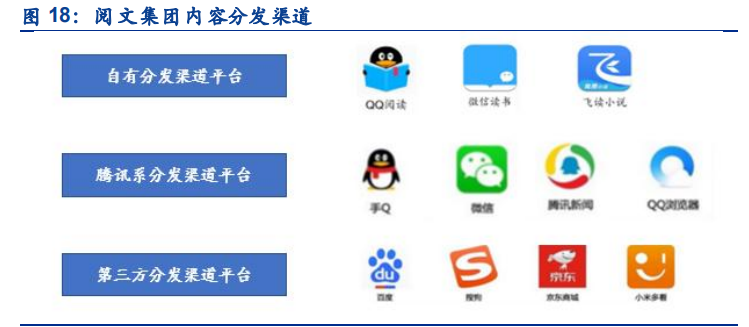 数字阅读行业专题报告：短视频携增量登场，有望迎来新战事