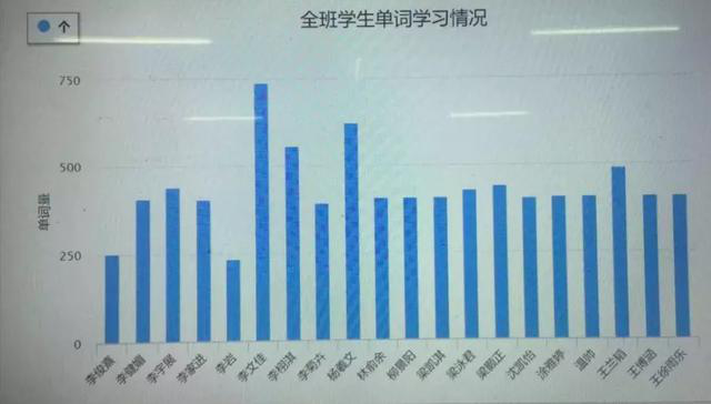 2019年英语冬夏令营十大品牌奇速英语八大优势全面解析