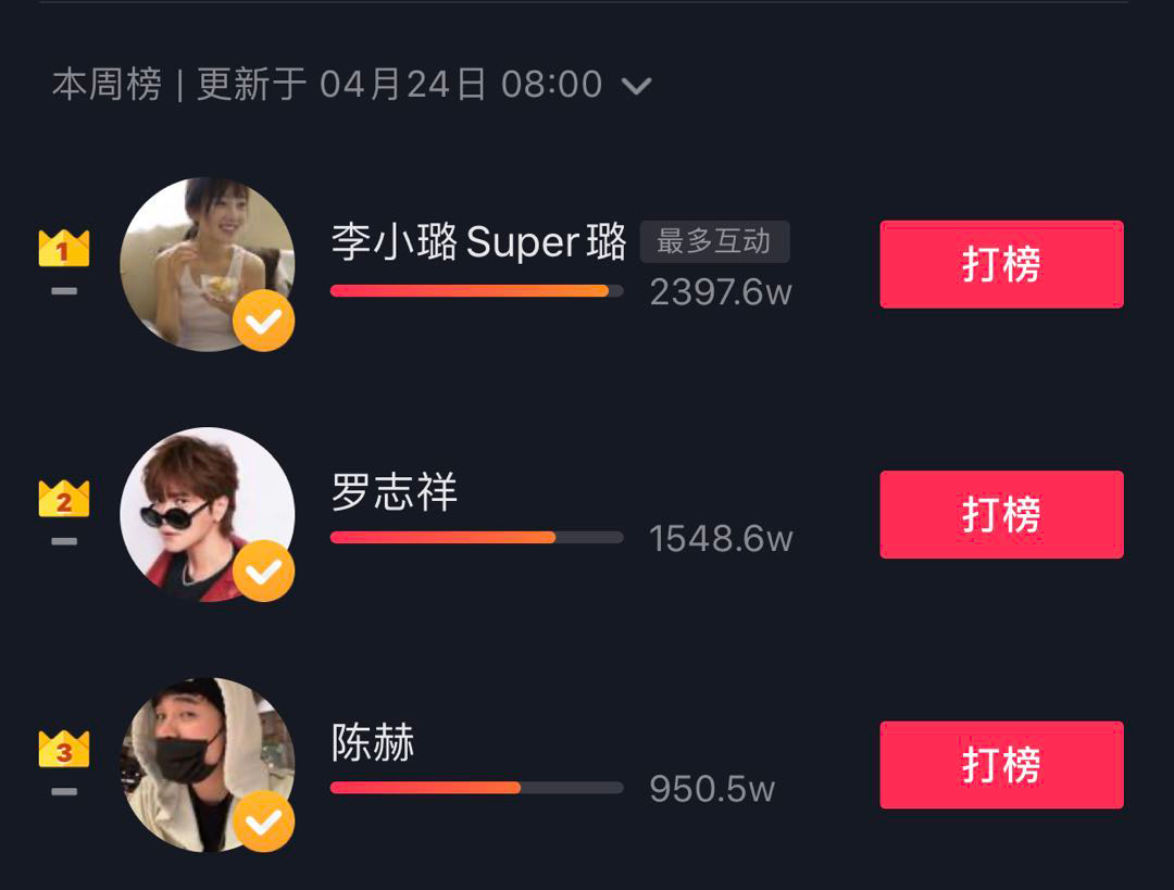 看到爱DOU榜感到不适，前三名不是出轨就是劈腿，三观怎么了？