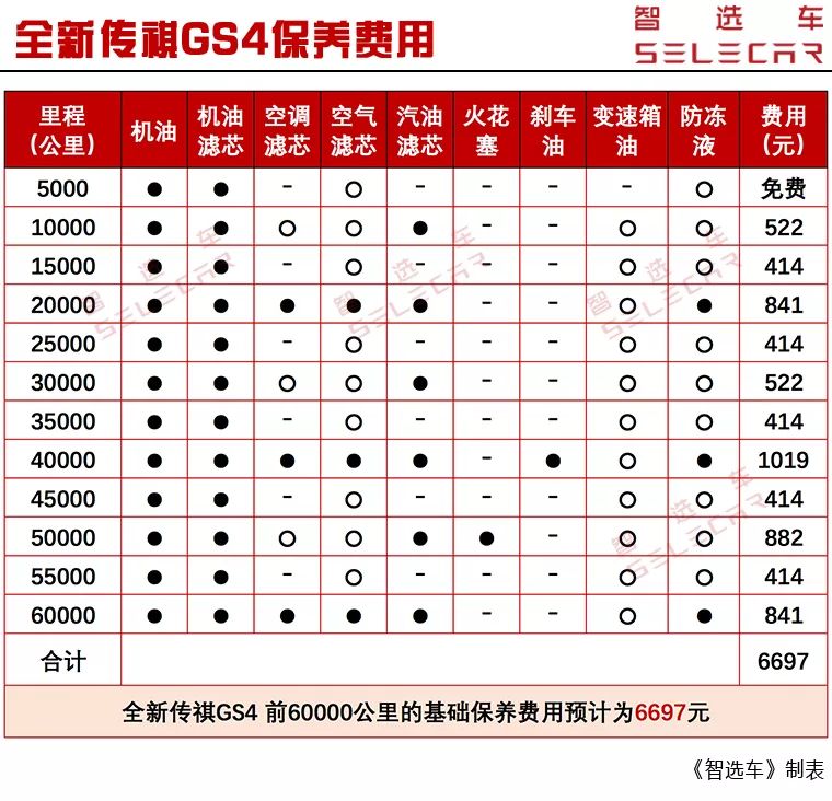 全新升级传祺GS4一个月只需1773元？它的买车、用车成本实际多少钱？