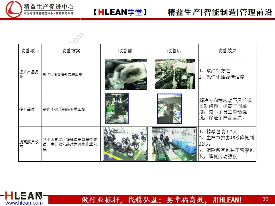 「精益学堂」改善提案培训