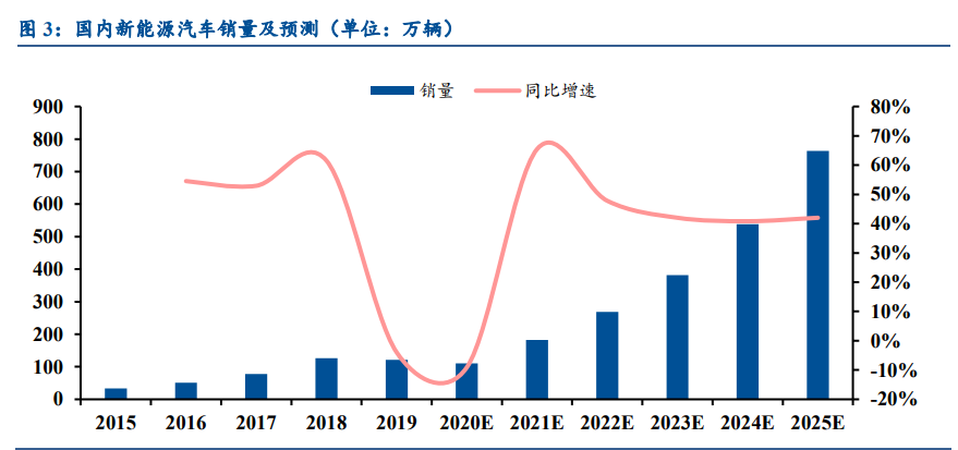 锂电设备行业深度报告：空间巨大，行业分化，集中度加速提升