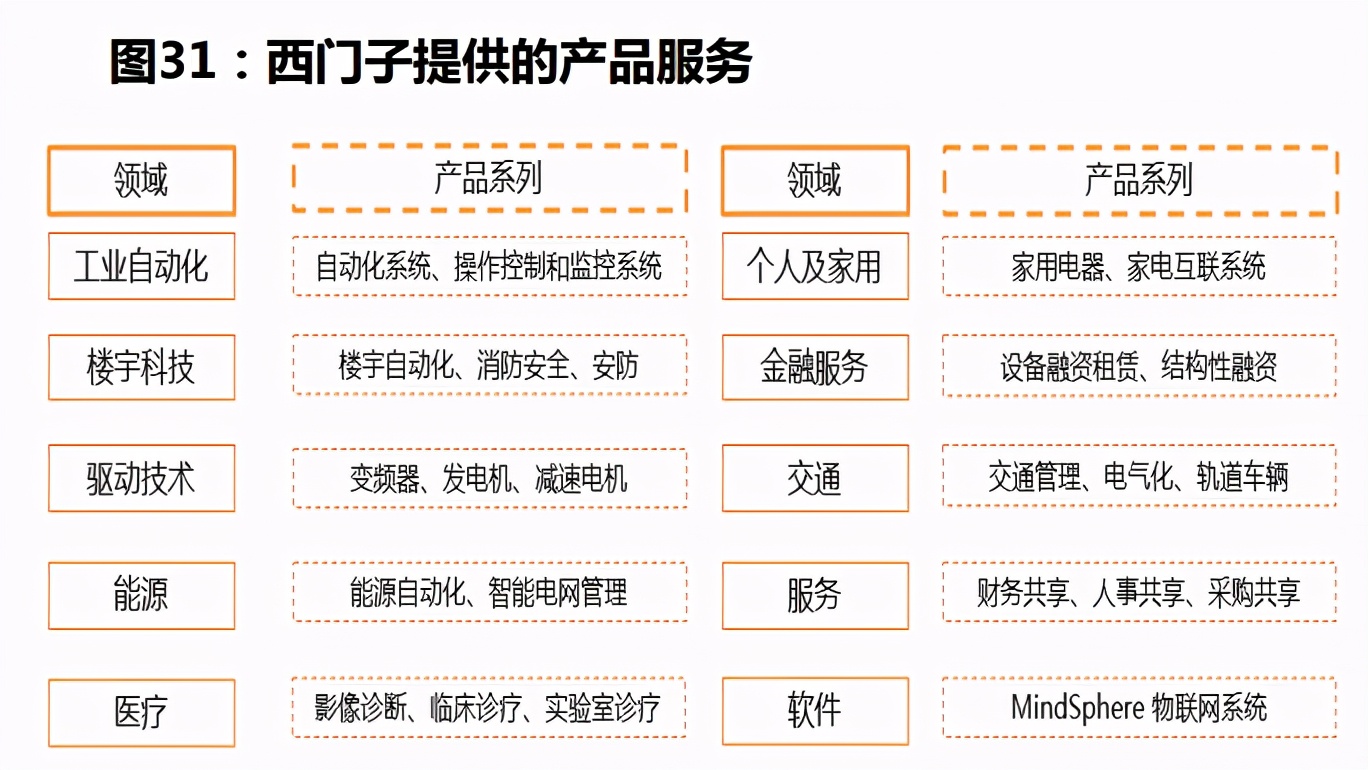 计算机软件PLM行业专题分析报告