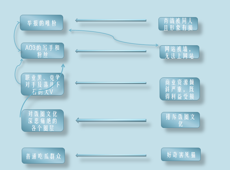 《乌合之众》｜一窥肖战事件中群体行为的社会心理