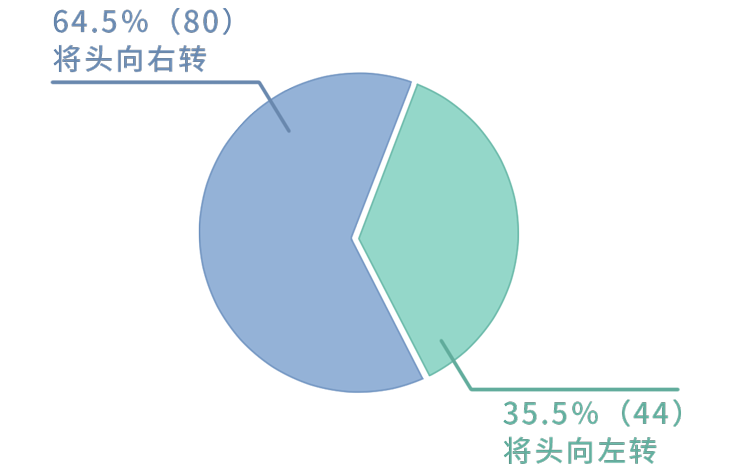 为什么你的女朋友总爱抱你 这是科学的生理需求 身体会有变化 Acfun弹幕视频网 认真你就输啦 W ノ つロ
