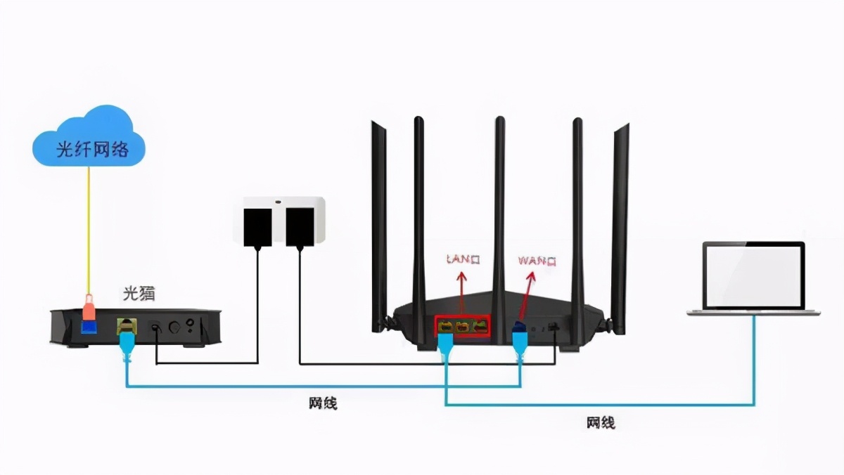 The optical modem provided with broadband is equipped with wireless