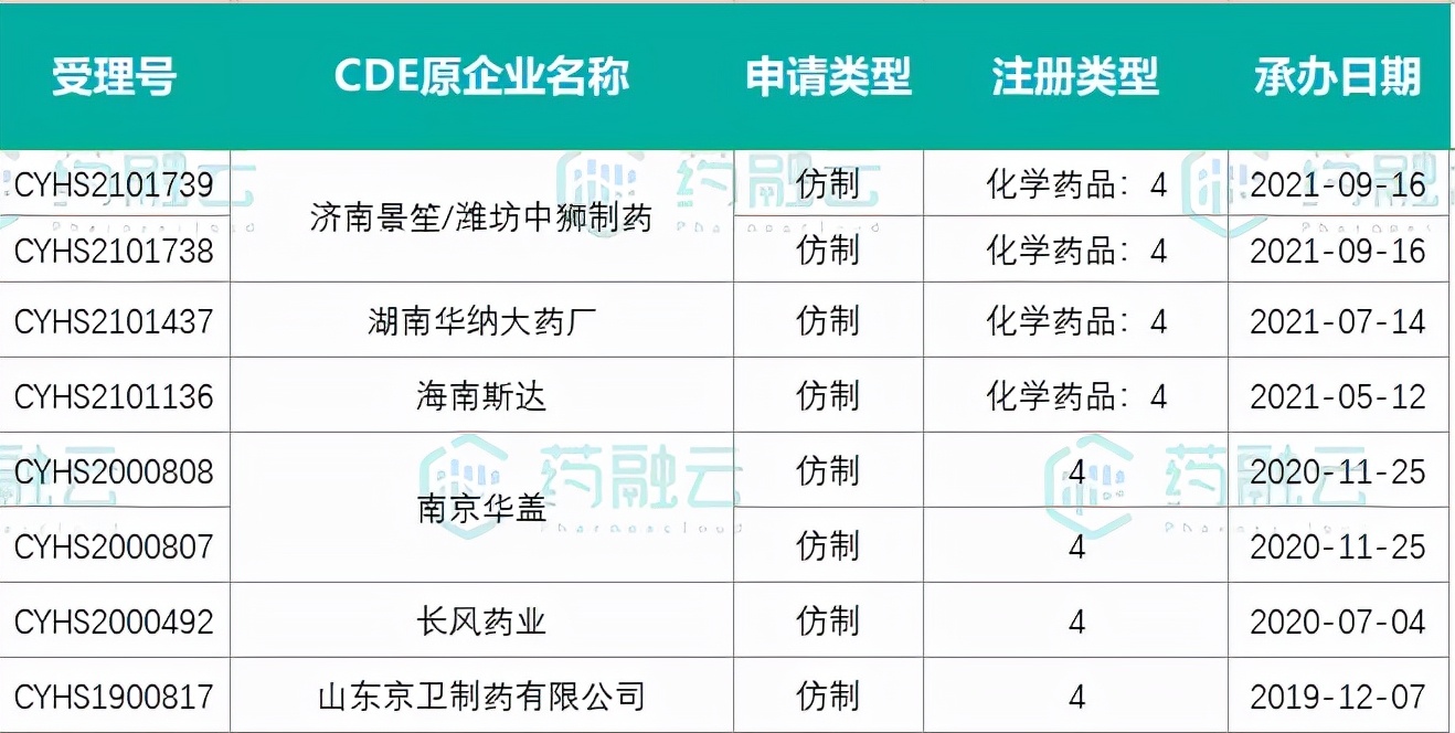 重磅$10亿哮喘药仿制热度不断！“强攻”GSK沙丁胺醇原研市场