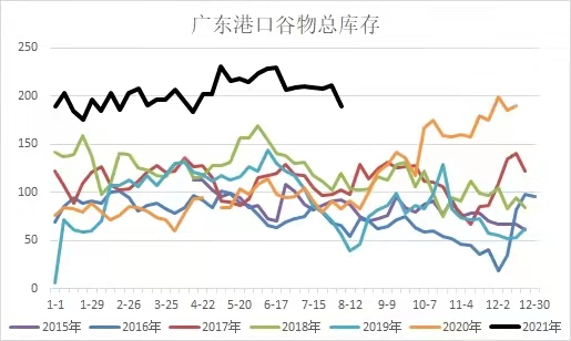 每日粮价：一场大风吹涨玉米价格，秋后小麦借势上行