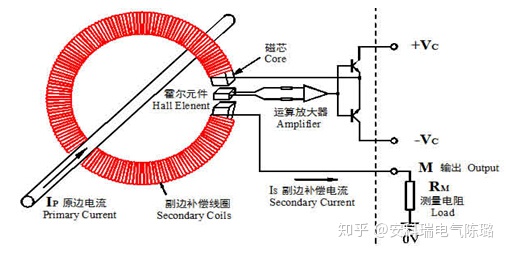 闭环霍尔电流传感器在变频器中的应用——安科瑞 陆琳钰