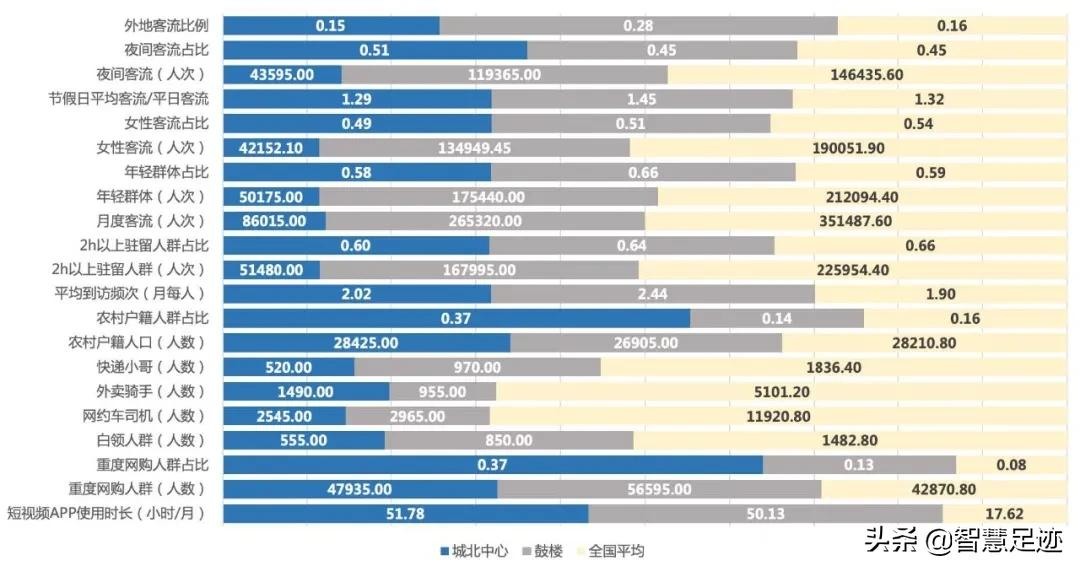 “人口+”大數(shù)據(jù)視角下的國內(nèi)4000個商圈盤點