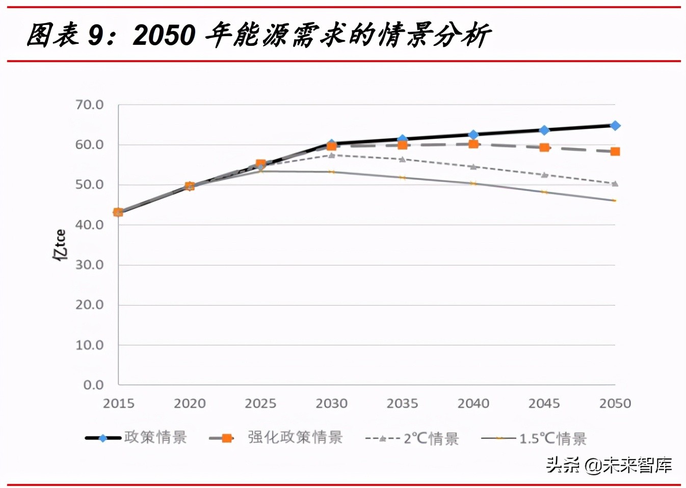 氢能行业研究：到2030年可再生绿氢或将实现与灰氢平价
