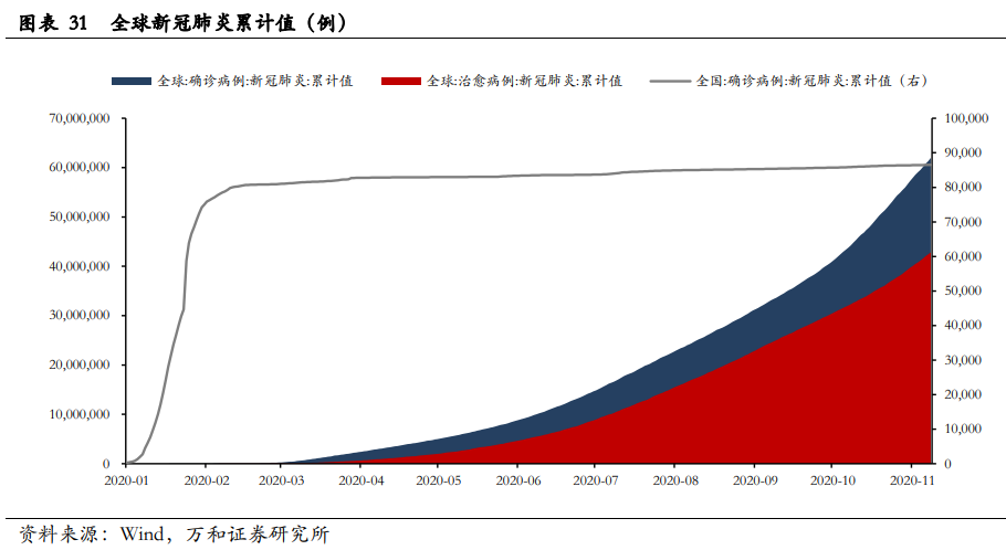 A股2021年宏观分析与投资策略：新起点，待风来