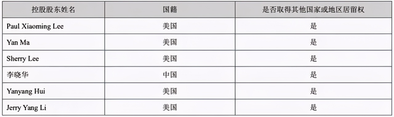 富豪“隐藏”国内捞金多年，频繁套现后，一家6口5人成美国籍