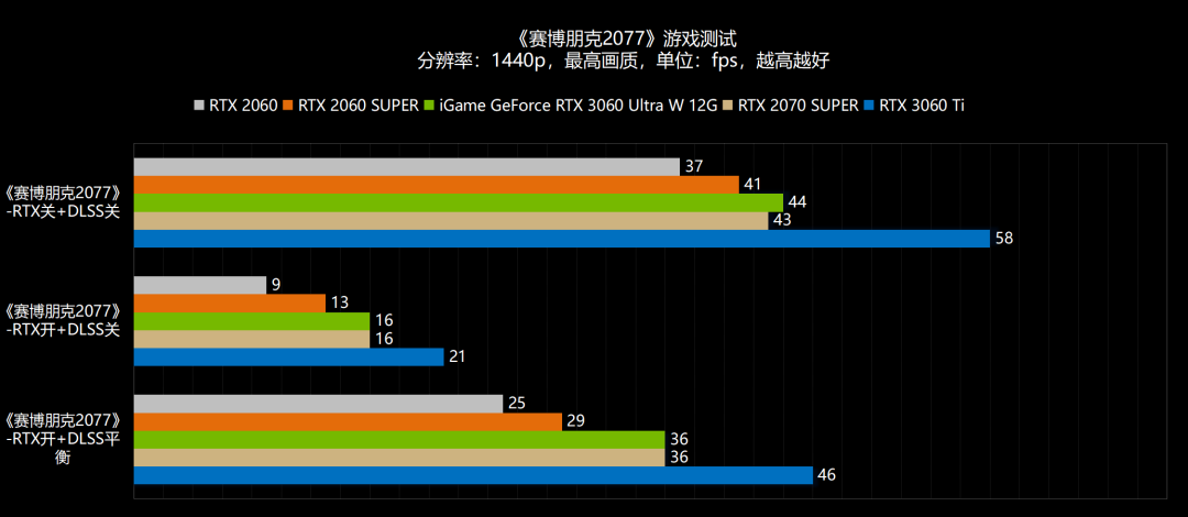 新年，6气冲天！NVIDIA GeForce RTX 3060首发评测