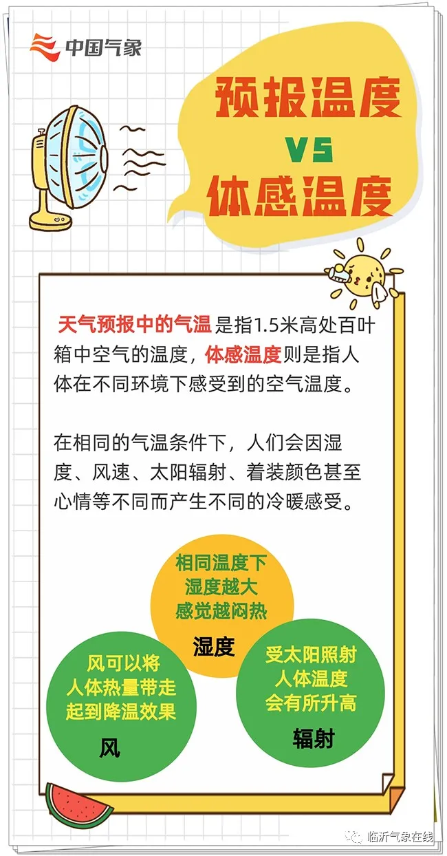 “热腾腾”的科普！让你热得明明白白