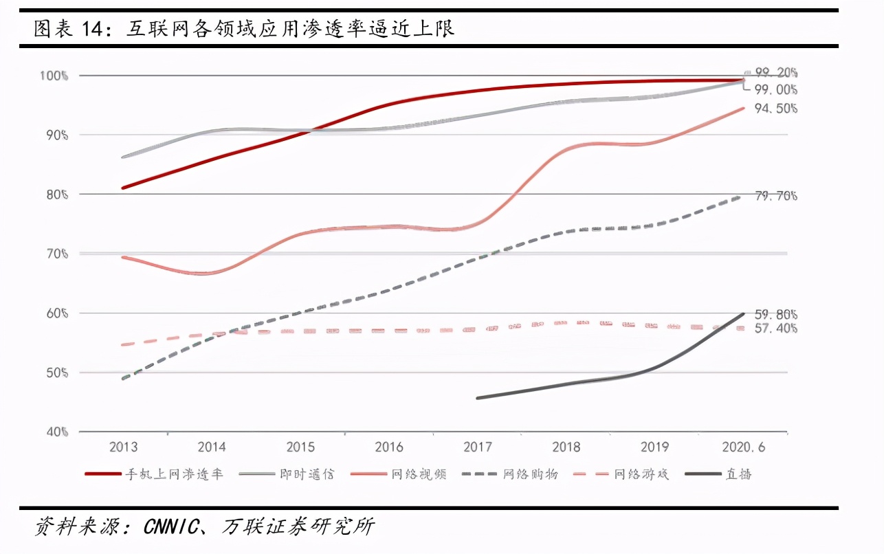 互聯網傳媒行業深度報告：Z世代占據C位，5G重塑新機遇