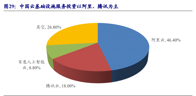 通信行业专题报告：5G，从可用到好用