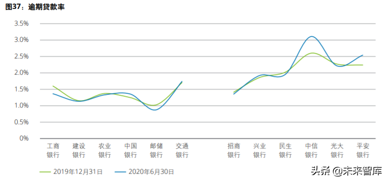 德勤2020年上半年上市银行分析