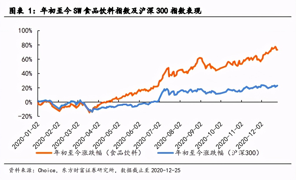 白酒行业2021年度投资策略：顺周期高景气，优选赛道紧盯成长