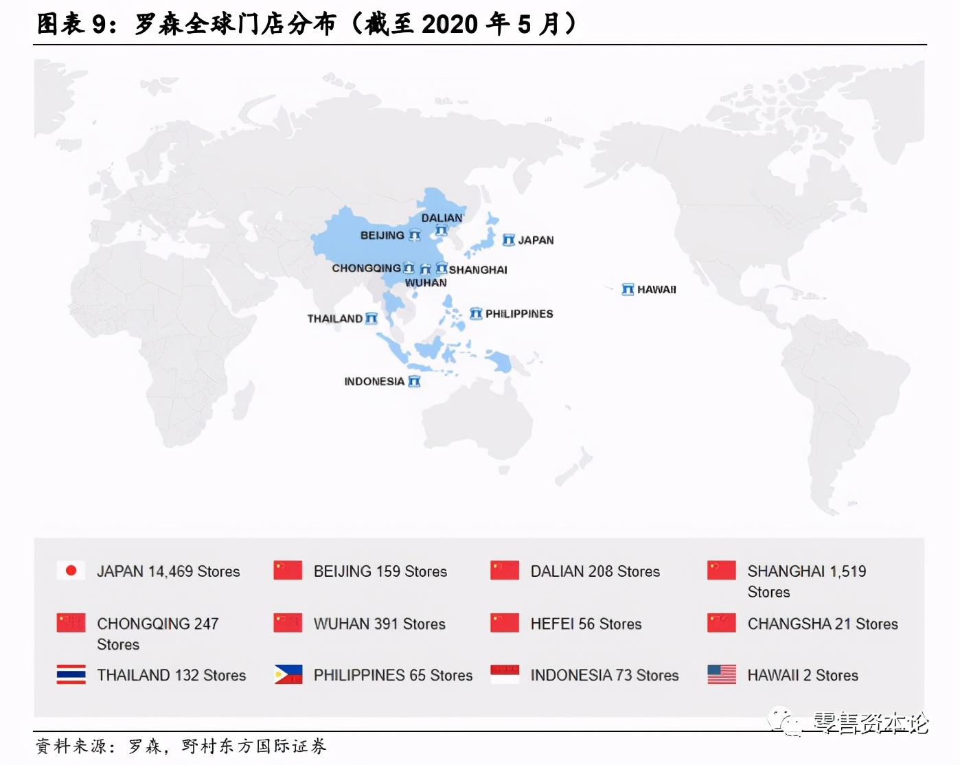 对标日本第三大龙头罗森便利店，中国便利店行业得到哪些启示？
