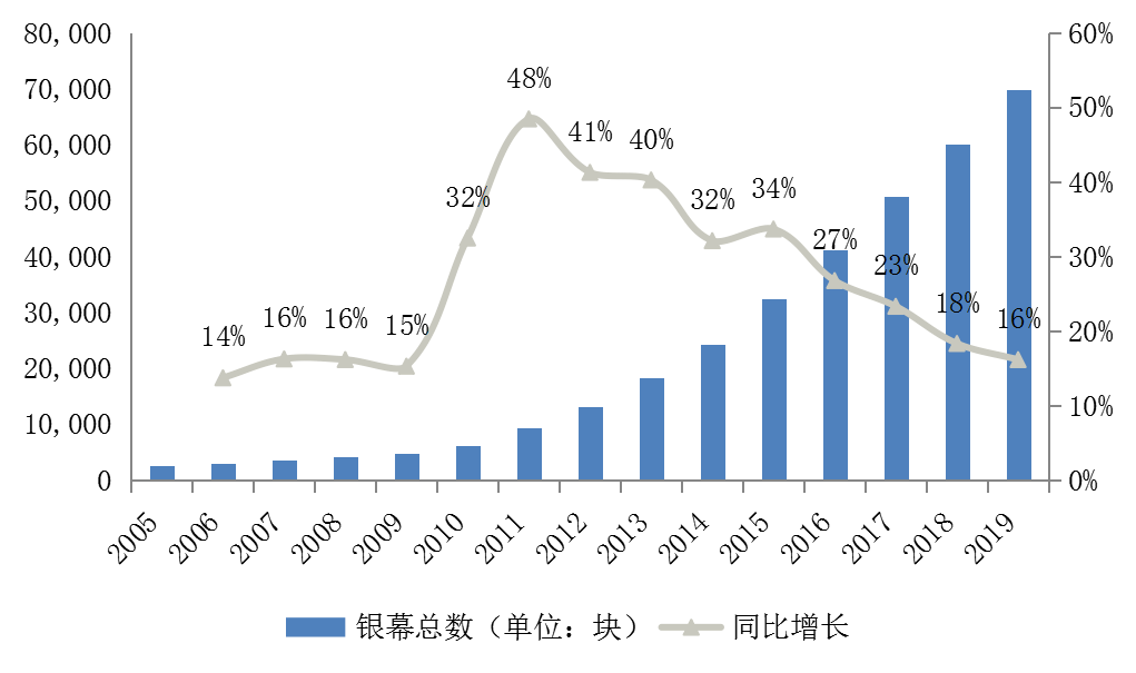 �李煥英效應�將長期主宰中國影視股投資邏輯