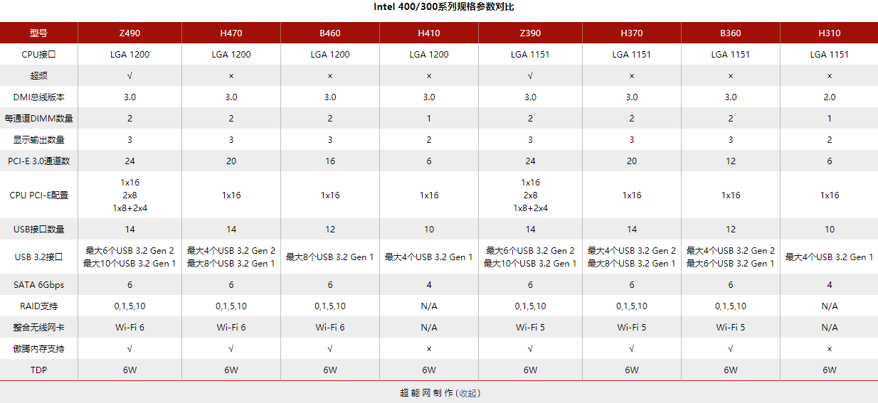 微星MAG B460M MORTAR主板评测：供电出众的全新中坚者