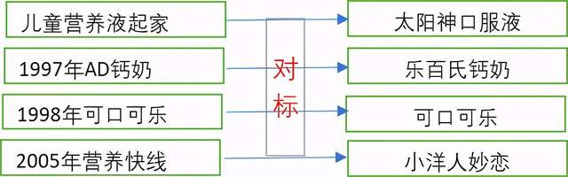 瓶装水的江湖，装不下两代首富