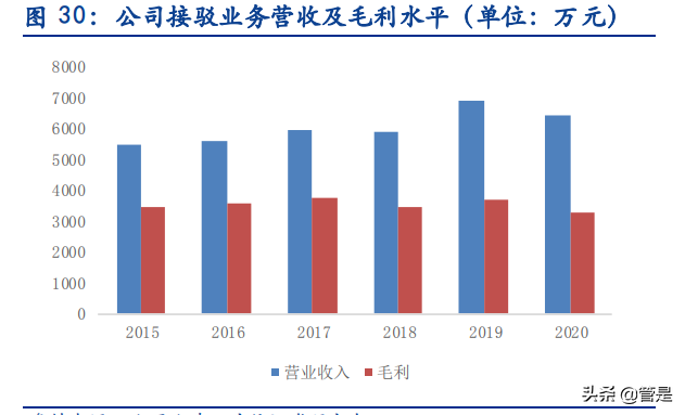 新奥股份专题研究：兼具确定性与成长性的燃气龙头
