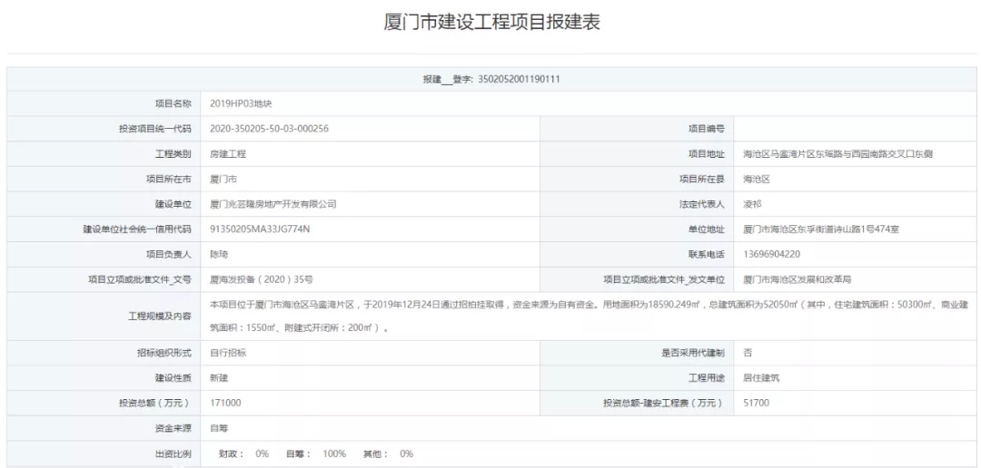 总投168亿！神秘房企拿地19天火速报建，思明百亿