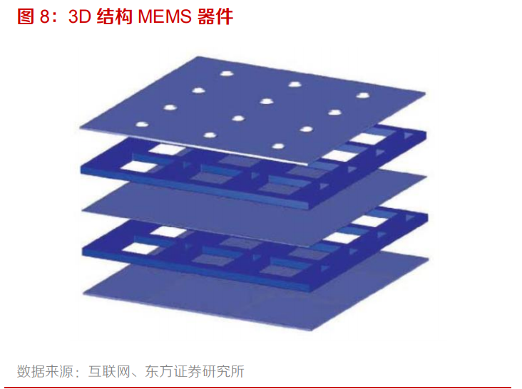 电子元器件行业专题：MEMS黄金时代到来，国内厂商加速成长